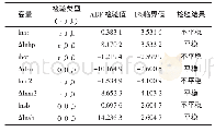 《表2 各变量的ADF单位根检验结果》