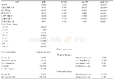 表1 模型回归结果：农村剩余劳动力迁移的影响因素分析——托达罗模型的修正及实证检验