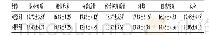 表1 2组质量管理实施前后护理质量评分比较（±s,n=200)