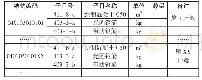 表1 工程数量形式1：基于BIM技术的公路工程工程量清单应用研究