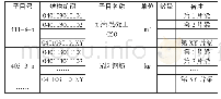 表2 工程数量形式2：基于BIM技术的公路工程工程量清单应用研究