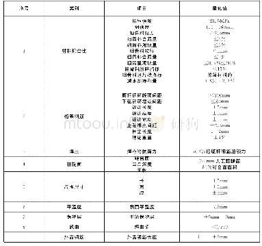 表2 特征量化值：基于SVM装配式建筑预制构件质量缺陷研究