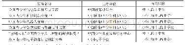 《表4 竞赛介绍：青少年编程教育体系研究与实践》