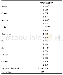 《表3 回归分析结果：中国电影产业网络权力分布及其影响因素研究》