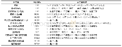 《表3 显变量取值范围与赋值》