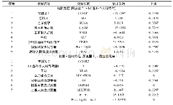 《表5 个人所得税流失估算结果》