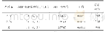 《表2-1平稳性结果表：广西工业污染治理投资的影响因素分析》