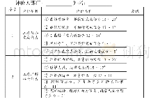 表3 学生综合素质评价