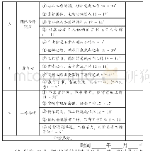 表3 学生综合素质评价