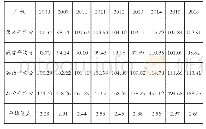 表2 2008～2016级飞行技术专业学员高考成绩、平均绩点情况表