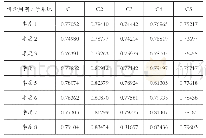 表4 评价周期内各子系统量化值