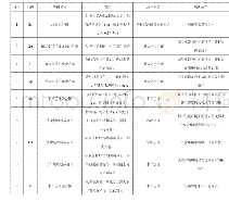 表1 陇东地区盒8段岩相类型划分及成因解释