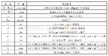 《表2 变量和参数设定：世代更迭、人口政策调整与经济增速》