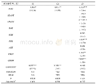 表3 业绩冲击与商业信用回归结果