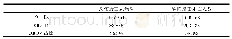 表1 1970—2015年全球与“一带一路”恐怖主义概况