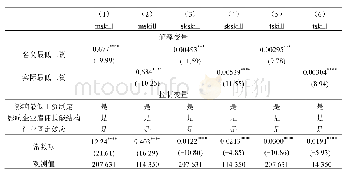 表2 最低工资影响企业内部雇佣技能结构的基准回归结果