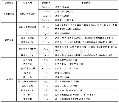 《表1 主要变量定义：历史亏损企业债权人利益保护研究——基于所有者权益结构视角的检验》