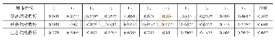 《表5 二级指标计算所得结果》