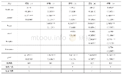 《表3 GMM估计结果：双边关系影响中国对外直接投资的路径分析——基于中国与代表性国家的分析视角》