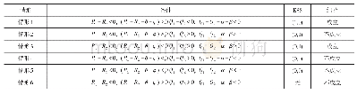 《表9 九种情形的局部稳定性》