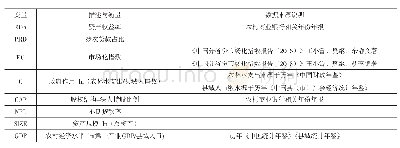 《表3 变量描述及数据来源说明》