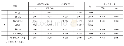 表7 顾客卷入对顾客满意和客户忠诚的调节效应检验结果