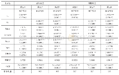 表4 沿海与内陆产业结构升级与就业的回归分析