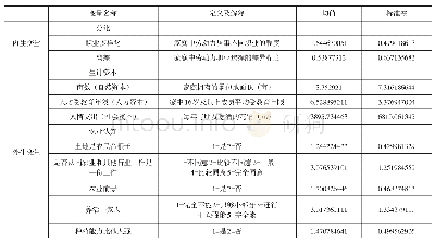 表1 变量含义及描述性统计分析