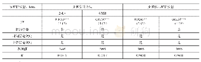 表5 稳健性检验：中国与“一带一路”沿线国家的双边关系波动对贸易往来的影响——基于GDELT海量事件数据的实证分析