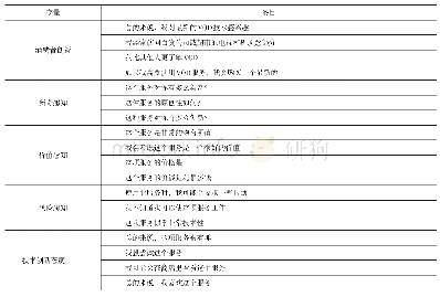 表1 变量列表：消费者创新对技术创新态度影响的跨区域实证研究