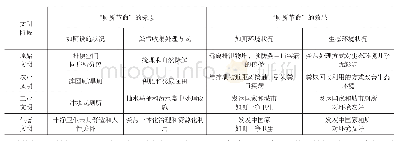 表1 各文明时期“厕所革命”的比较分析