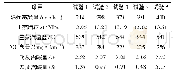 表6 热态试验结果：420t/h四角切圆锅炉低氮燃烧改造数值模拟研究