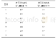 表1 模拟工况汇总：空气冷却式煤粉燃烧室数值模拟研究