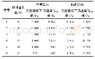 《表2 风粉混合器内负压随供料量变化》