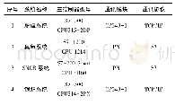 《表1 综合控制系统硬件配置》