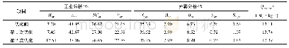 《表2 煤质元素分析与工业分析》