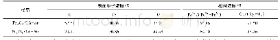 表1 不同气氛下煅烧的Fe2O3/LA催化剂XPS分析结果