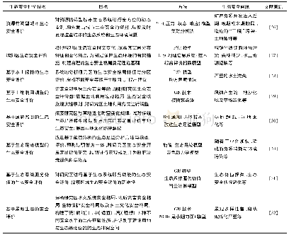 表2 区域生态安全评价技术分析