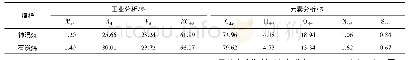 表1 神混和石炭煤的工业分析和元素分析