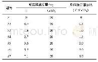 表1 热重质谱试验编号及对应条件