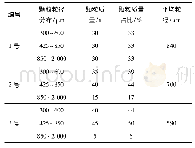 表1 脆弱与韧性的对比：循环流化床床料与燃料粒径对脱硝反应的影响