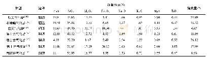 表1 煤气化渣化学组成：煤气化渣组分回收与利用技术研究进展