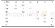 表1 eρ和Δeρ隶属函数