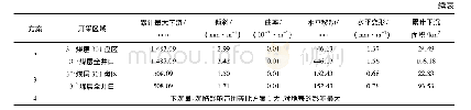 表4 各开采方案开采后地表最大变形值