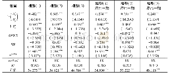 《表2 中国30个省份的总体回归模型》