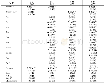 表3 官员任期与企业实际税率