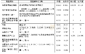 《表3 变量的描述性统计说明》