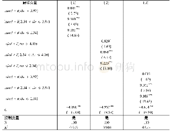 《表5 门槛效应模型估计结果》