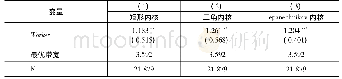 表3 非参数估计结果：所得税减半征收政策对小微企业就业影响评估——基于全国税源调查数据的断点回归分析