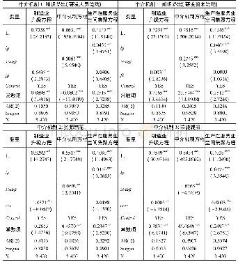 表8 动态联立方程模型估计结果